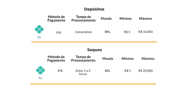 Hoje bet